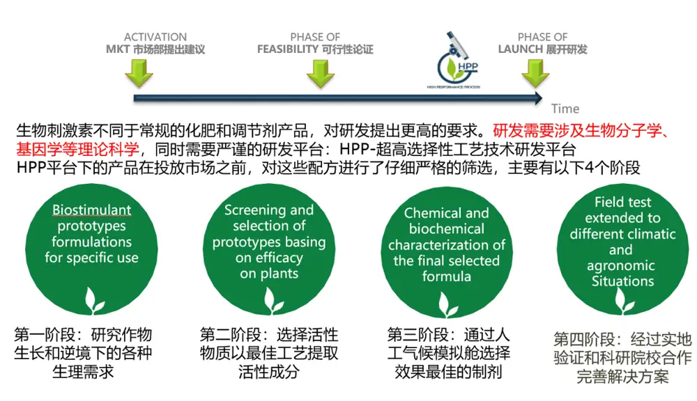 益膨达——果实自然膨大,更多A级果